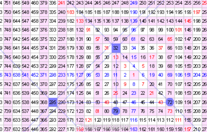 2024管家婆一肖一特,动态解析词汇_苹果款75.295