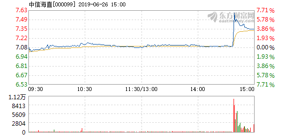 中信海直股价上涨2.04%，背后因素解析及未来前景展望