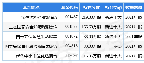 62827cσm澳彩资料查询优势头数,科学依据解析说明_CT57.534