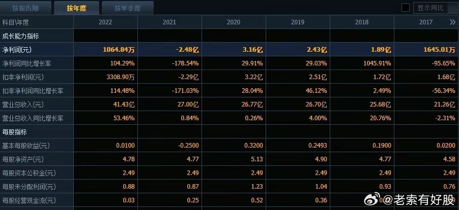 新奥正版全年免费资料,实地分析数据设计_S41.770