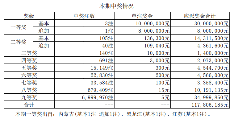 新澳天天彩资料大全最新版本,系统化评估说明_Deluxe86.840