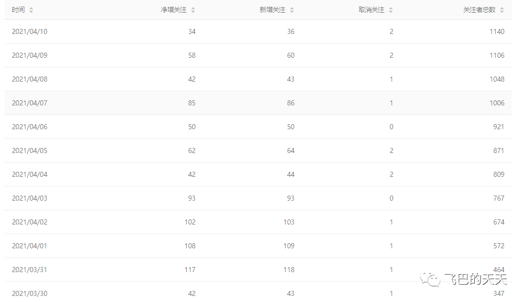 最准一肖一码100精准的评论,实际数据说明_Essential16.663