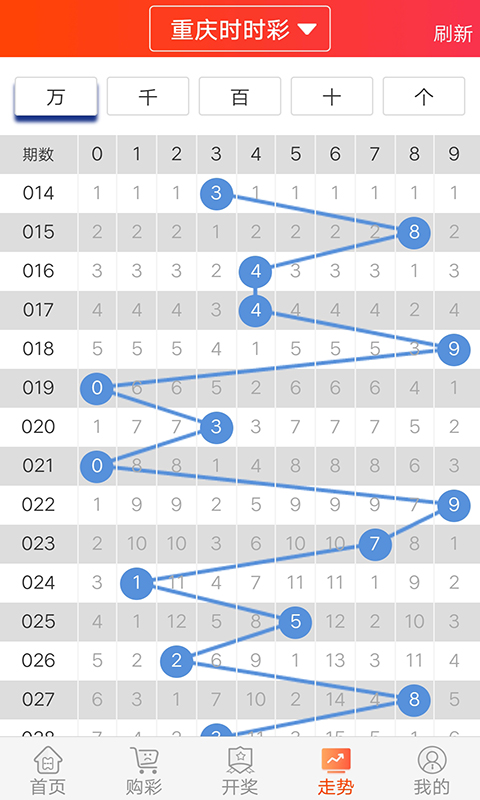 49494949最快开奖结果,深度应用数据策略_轻量版60.397