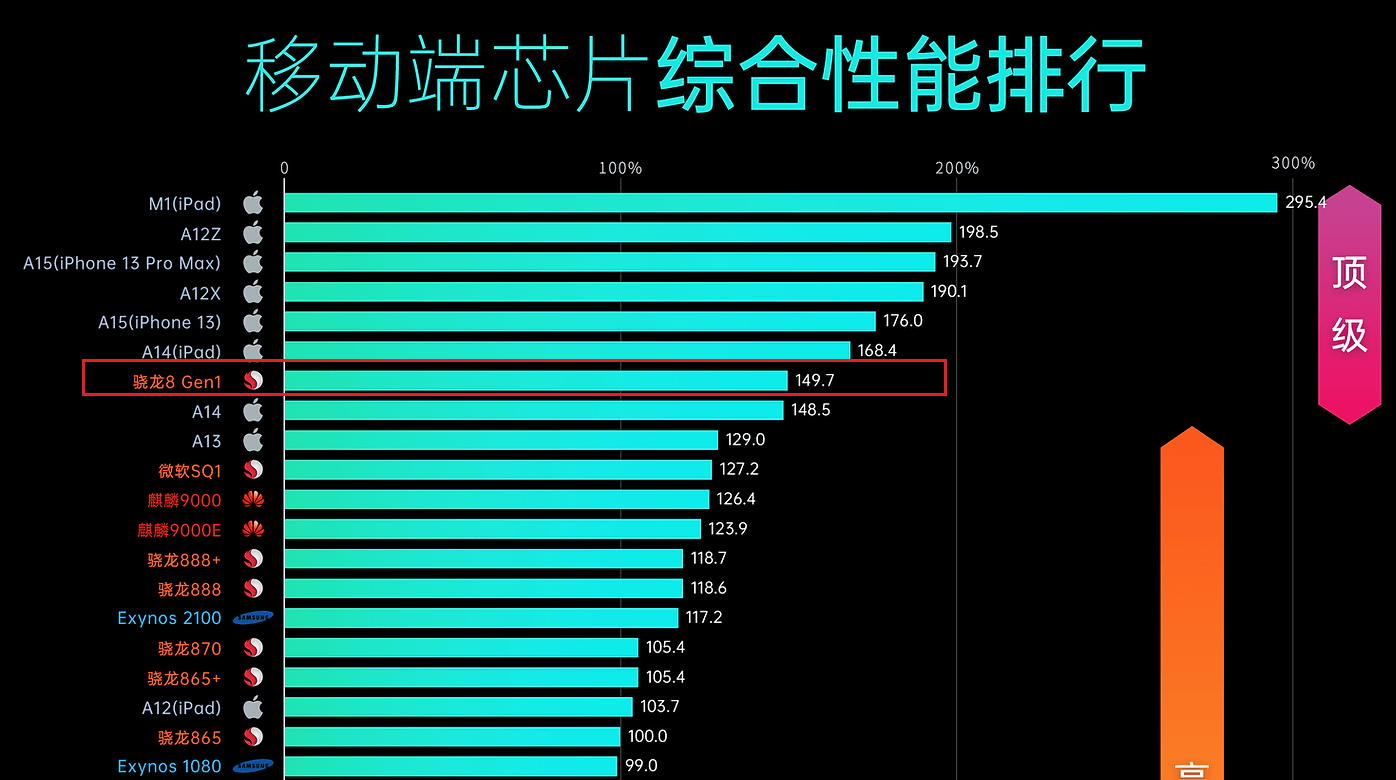 一码一肖100%的资料,数据导向设计方案_苹果版70.25