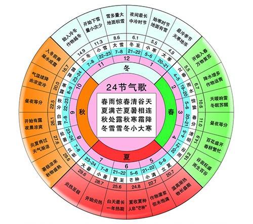 二十四节气图，揭示古代智慧与自然的和谐共生之道