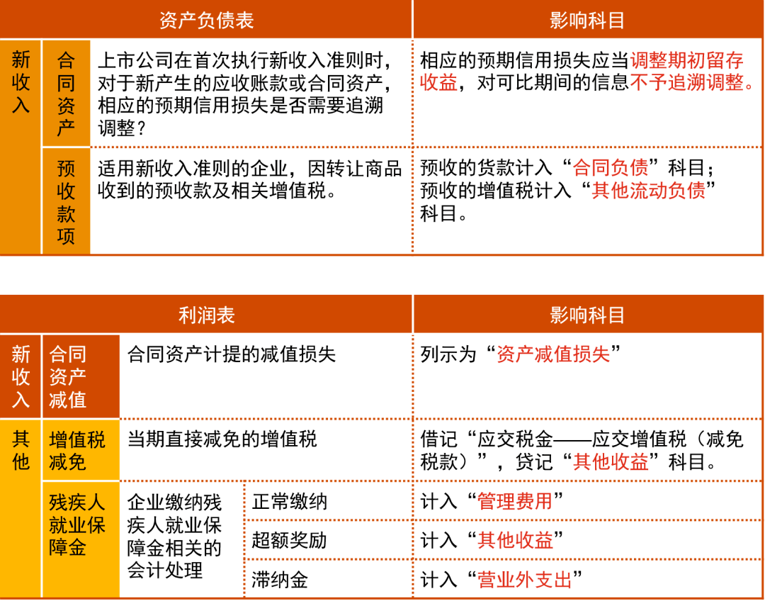 普华永道恒大案例分析，企业重组与财务危机的应对策略