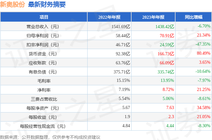 2024年12月6日 第24页