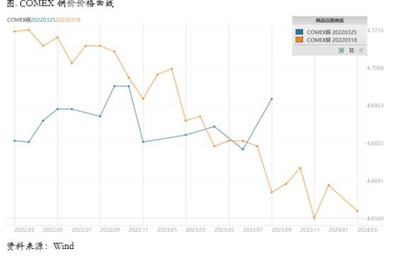 今年铜价曲线的动态解析与预测