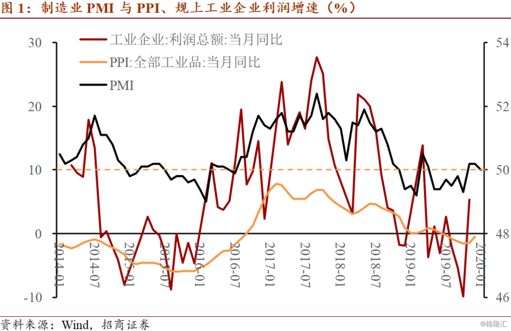 深度解析一月份PMI数据背后的启示与影响