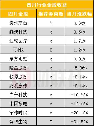 药明康德股票投资前景深度探讨，东方财富吧视角分析