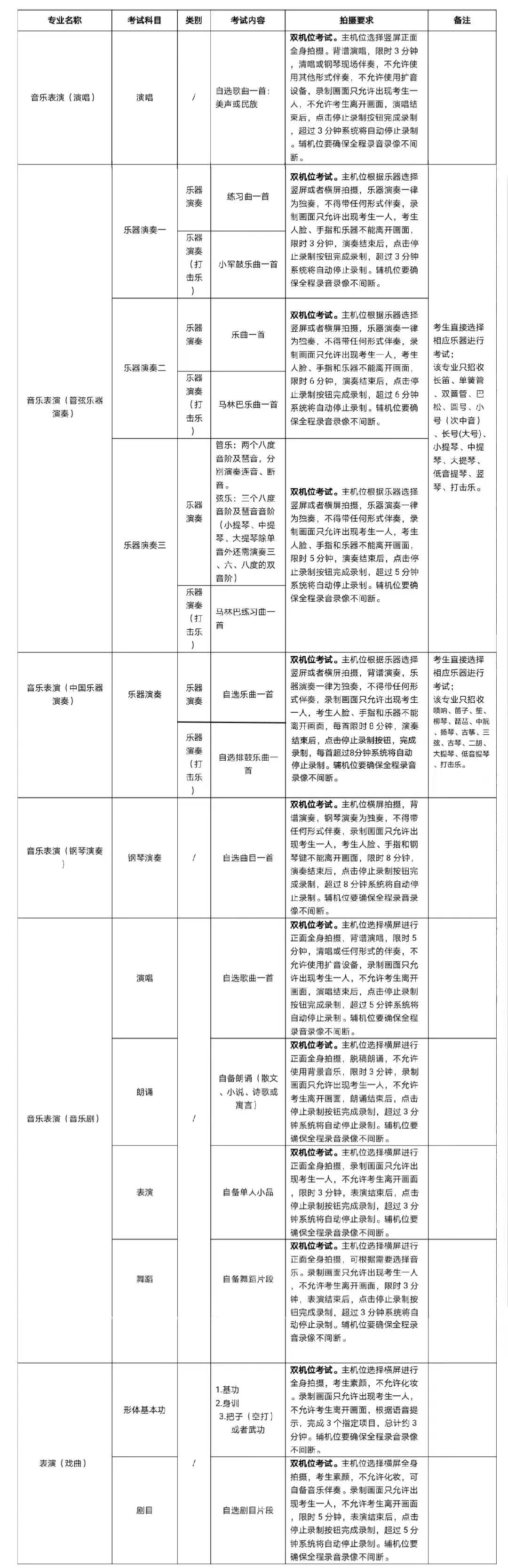 山东理工大学2025年招生简章发布