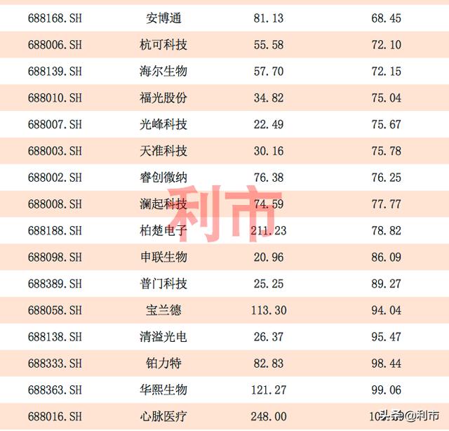 深圳证券交易所50成分股名单全面深度解析