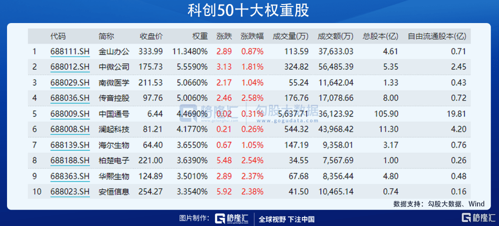 科创50ETF发行价格深度解析