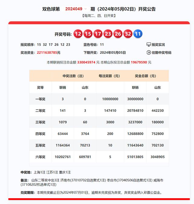 2024新澳今晚开奖资料,高效解析方法_Gold65.810