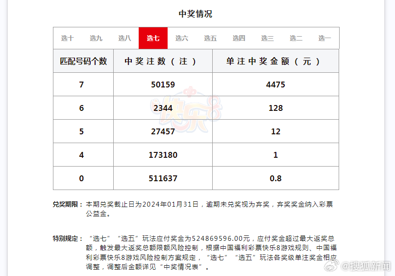 2O24澳门开奖结果王中王,快速响应方案落实_网页版61.224