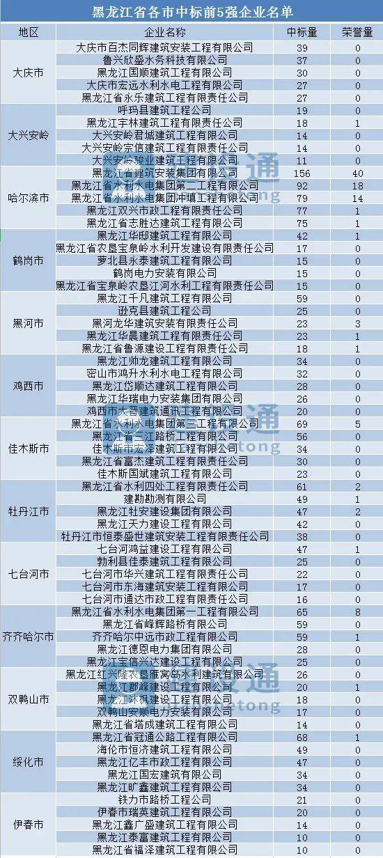 新澳天天开奖资料大全最新,全面数据分析实施_社交版85.448