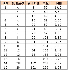 澳门天天开彩期期精准,前沿评估说明_YE版53.839