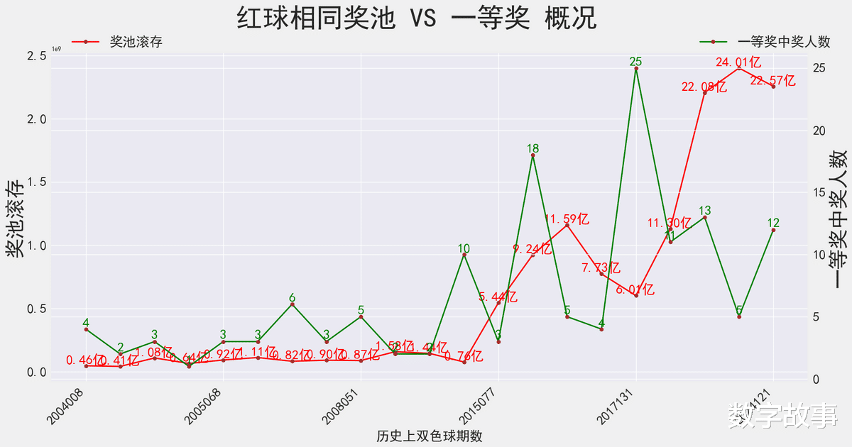 2024年双色球开奖,可靠性计划解析_标配版87.295