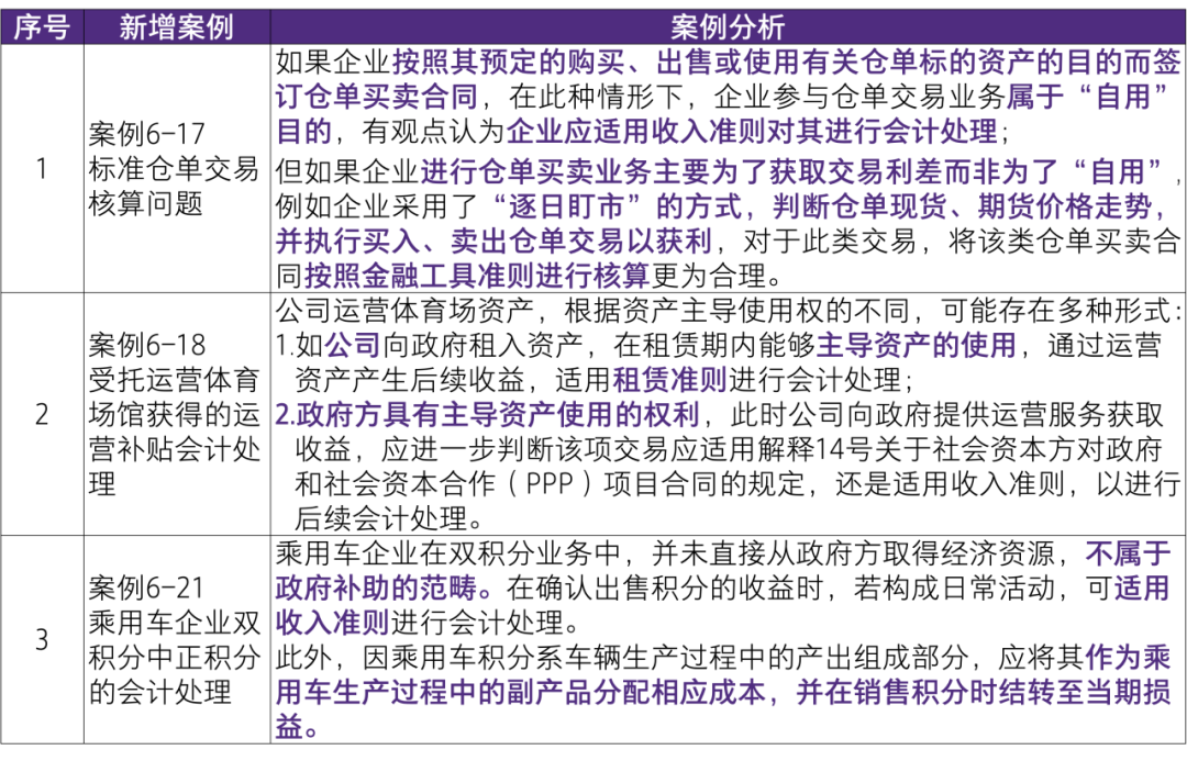 2024新澳正版挂牌之全篇,经典案例解释定义_复古版55.372