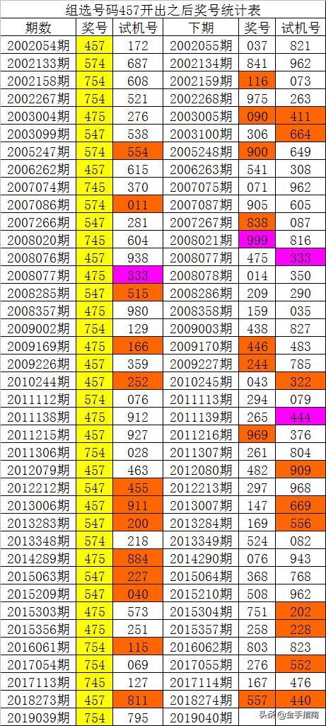 014975cm港澳开奖结果查询今天,全面解答解释落实_vShop48.599