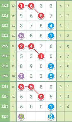 一肖一码100-准资料,市场趋势方案实施_S150.554