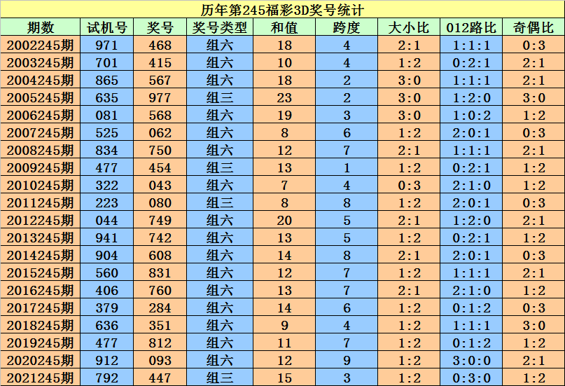 二四六香港资料期期准一,数据驱动计划设计_GM版66.318