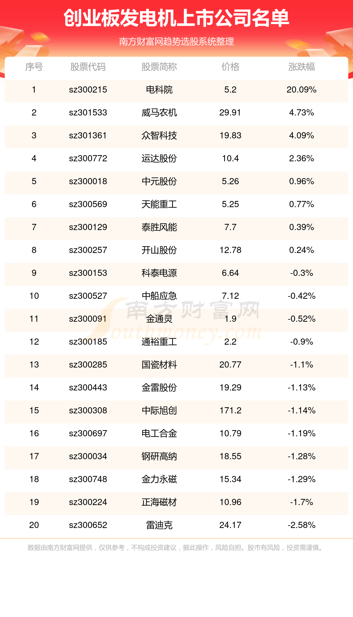 王宸皓姓名测试打分报告