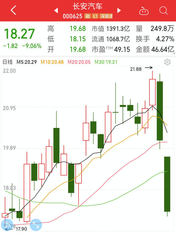 赛力斯股票翻倍增长背后的因素与趋势解析