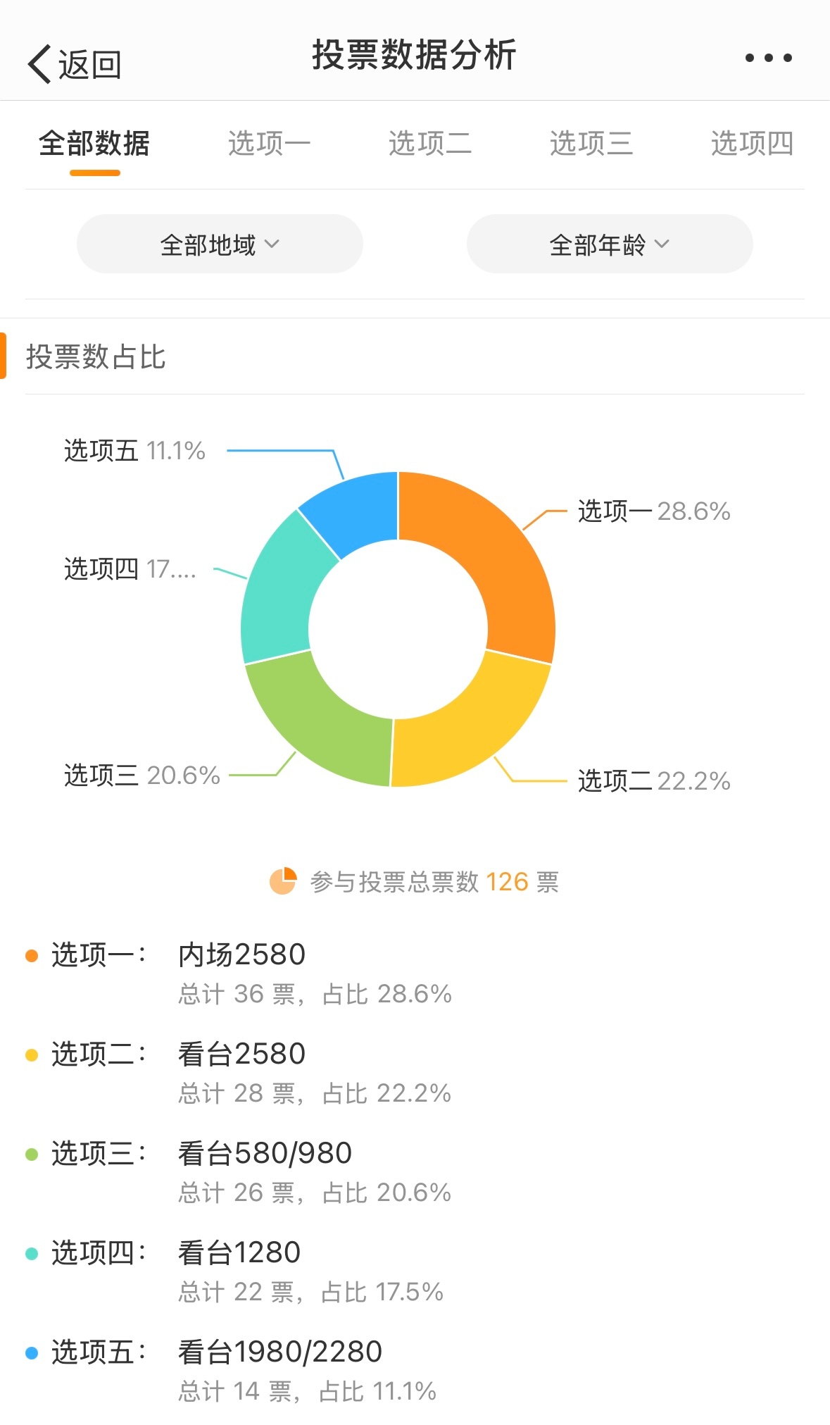 7777788888一肖一吗,统计评估解析说明_2DM62.210