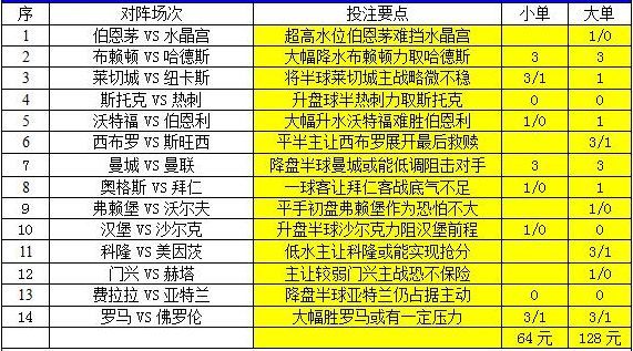 2024新澳天天彩免费资料大全查询,高速规划响应方案_Advance10.239