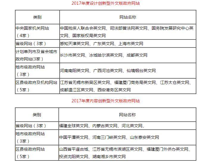 2024新澳精准资料大全,灵活性方案实施评估_ChromeOS80.978