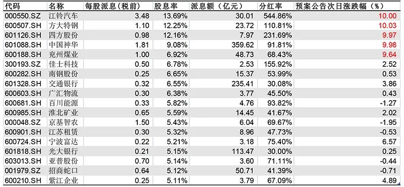 新澳门一码一码100准确,全局性策略实施协调_超值版81.389