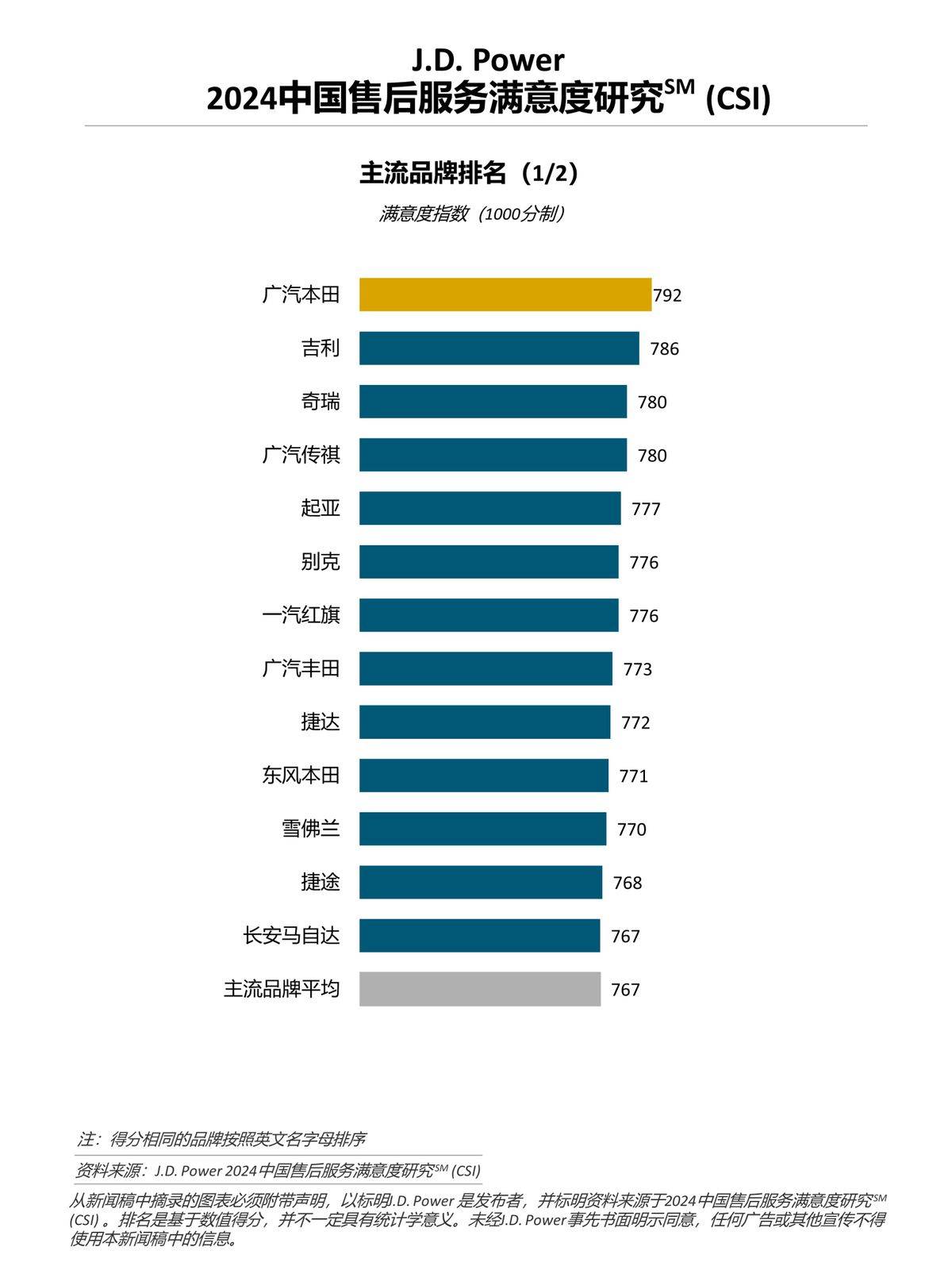 澳门六开彩开奖结果开奖记录2024年,可靠性方案设计_Galaxy39.298