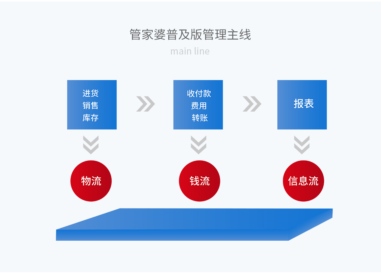 7777788888精准管家婆,快捷问题处理方案_扩展版34.164