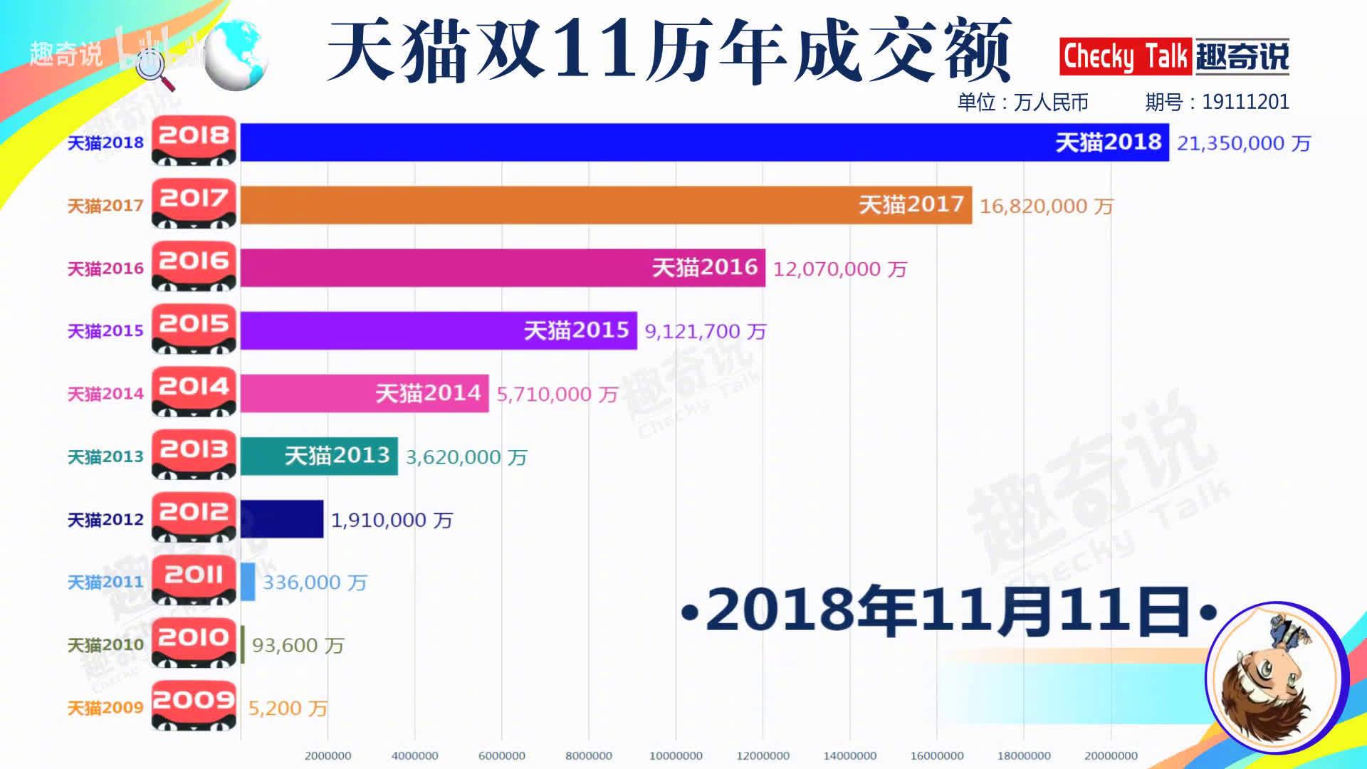 双11成交额最新数据揭秘，购物狂欢背后的数字解析