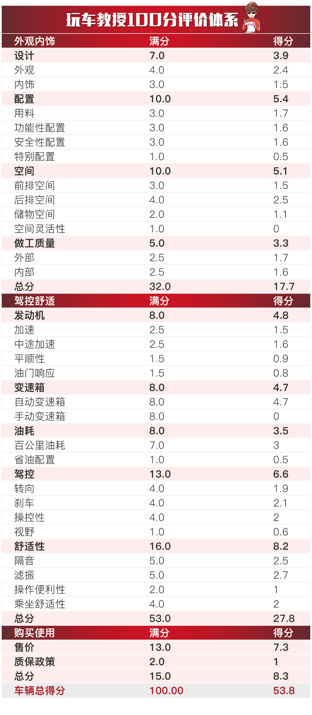 新奥门天天彩免费资料大全,可靠性方案设计_豪华款22.72