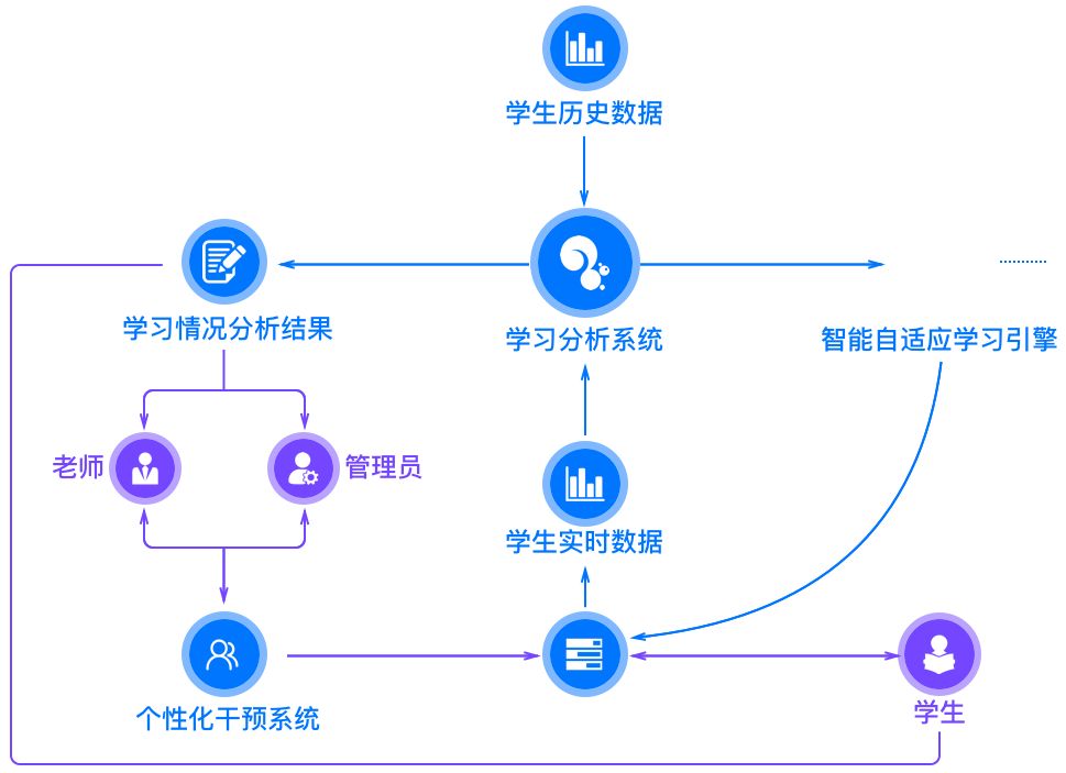 如何帮助孩子有效筛选和规划学习时间？