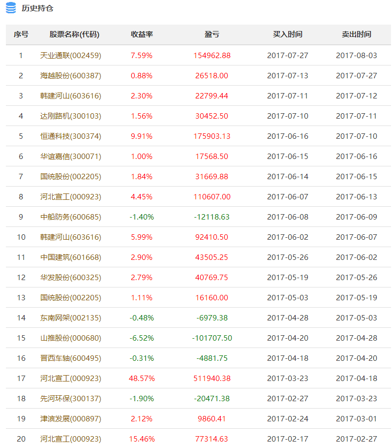 新澳天天彩免费资料大全查询,收益分析说明_手游版144.580