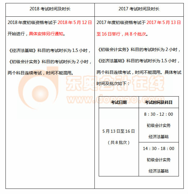 初级会计师考试频率及备考策略解析