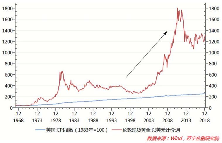 央行时隔半年首次增持黄金，背后的动因及影响分析