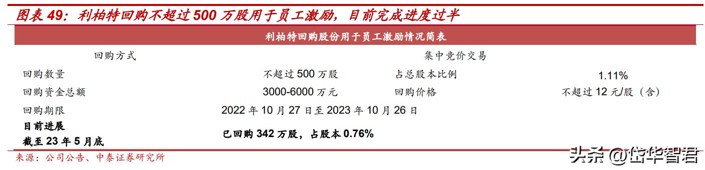 中国海油未来回购计划及展望值得期待