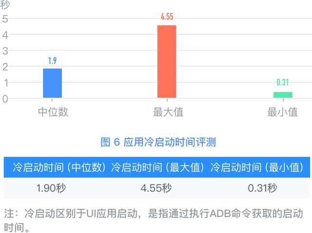 证券行业APP管理新规出台，重塑行业生态，保障投资者权益为重心