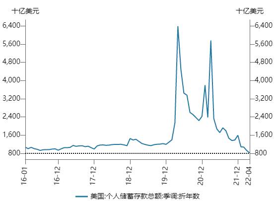 美国金融市场深度洞察，存款总额达17.91万亿揭秘