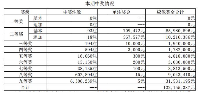 新澳天天开奖资料大全最新5,最新分析解释定义_36067.270