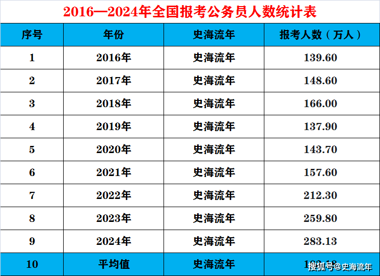 2024新澳资料大全免费,实地验证策略_精英款69.283