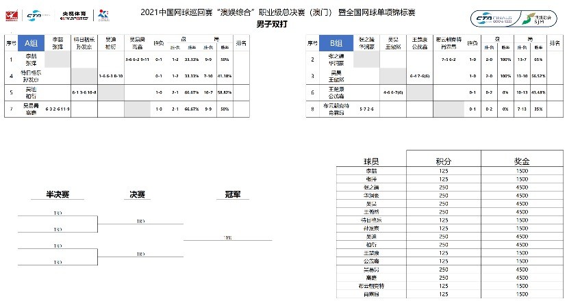 新澳门一码一肖一特一中水果爷爷,实时数据解析_3DM21.676