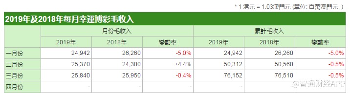 澳门一码一码100准确,收益成语分析定义_LT38.988