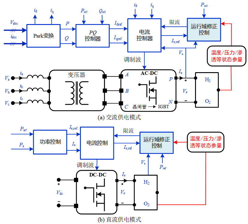 储能系统年售电量计算方法探究