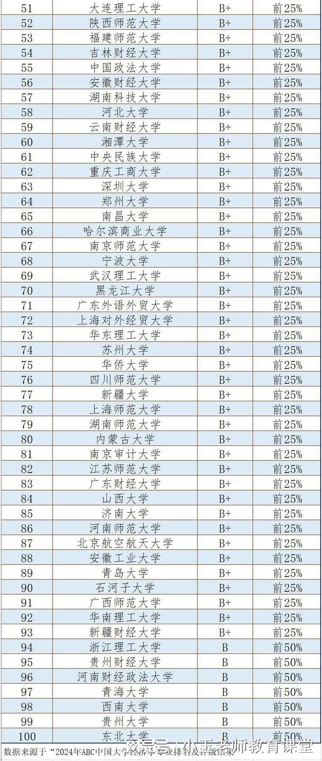 全国大学最新排名ABC，教育资源分布与趋势解读