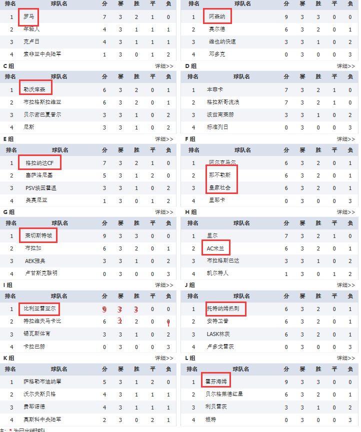欧联杯积分榜完整版，群雄逐鹿，谁能问鼎荣耀之巅？